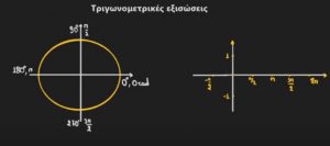 Trigonometrikes eksiswseis