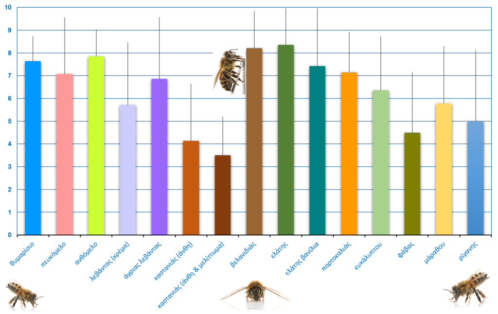 HoneyTastingData