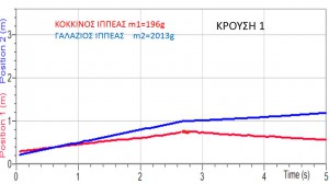 ΔΙΑΓΡΑΜΜΑ 1