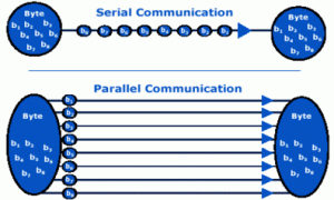 parall_vs_serial