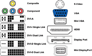 Majority-of-VideoConnectors-vga-dvi-hdmi500