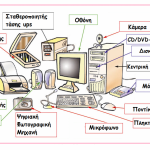 Υλικό Υπολογιστή