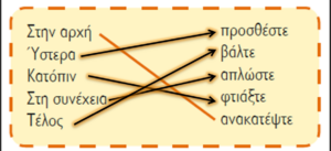 αντ και ορθ