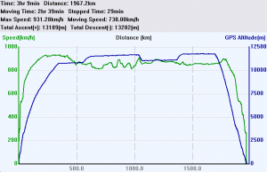 flight profile dist