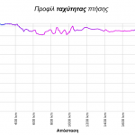 speed profile