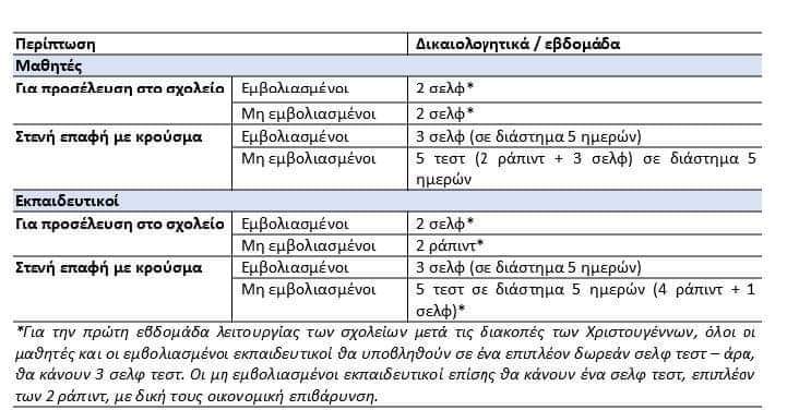 protokollo