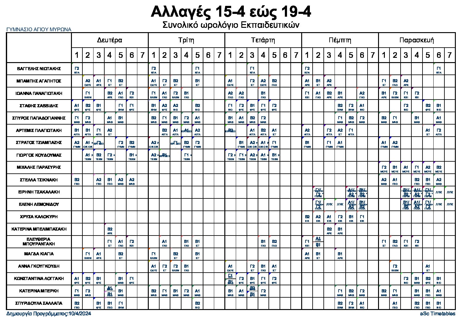 αλλαγές 15-4 εώς 19-4