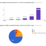 ΕΡΩΤΗΜΑΤΟΛΟΓΙΟ 4 3