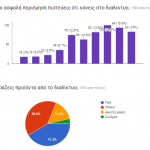 ΕΡΩΤΗΜΑΤΟΛΟΓΙΟ 5 5