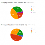 ΕΡΩΤΗΜΑΤΟΛΟΓΙΟ 7 1