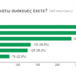 ΕΡΩΤΗΜΑΤΟΛΟΓΙΟ 7 3