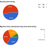 ΕΡΩΤΗΜΑΤΟΛΟΓΙΟ 8 2