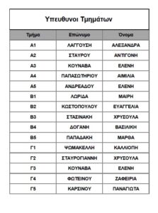 Υπευθυνοι τμηματων 1 2024 25