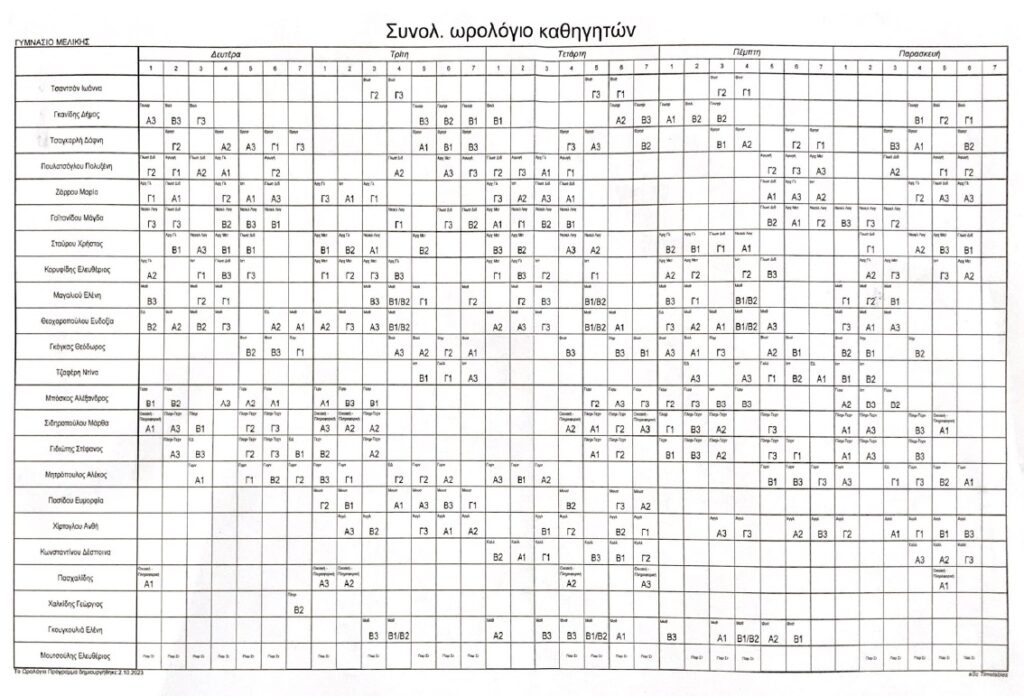 Ωρολόγιο Πρόγραμμα Γυμνασίου Μελίκης