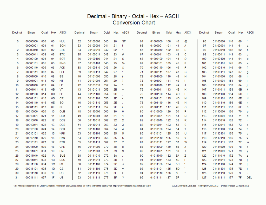 Ascii Ebcdic Conversion Chart