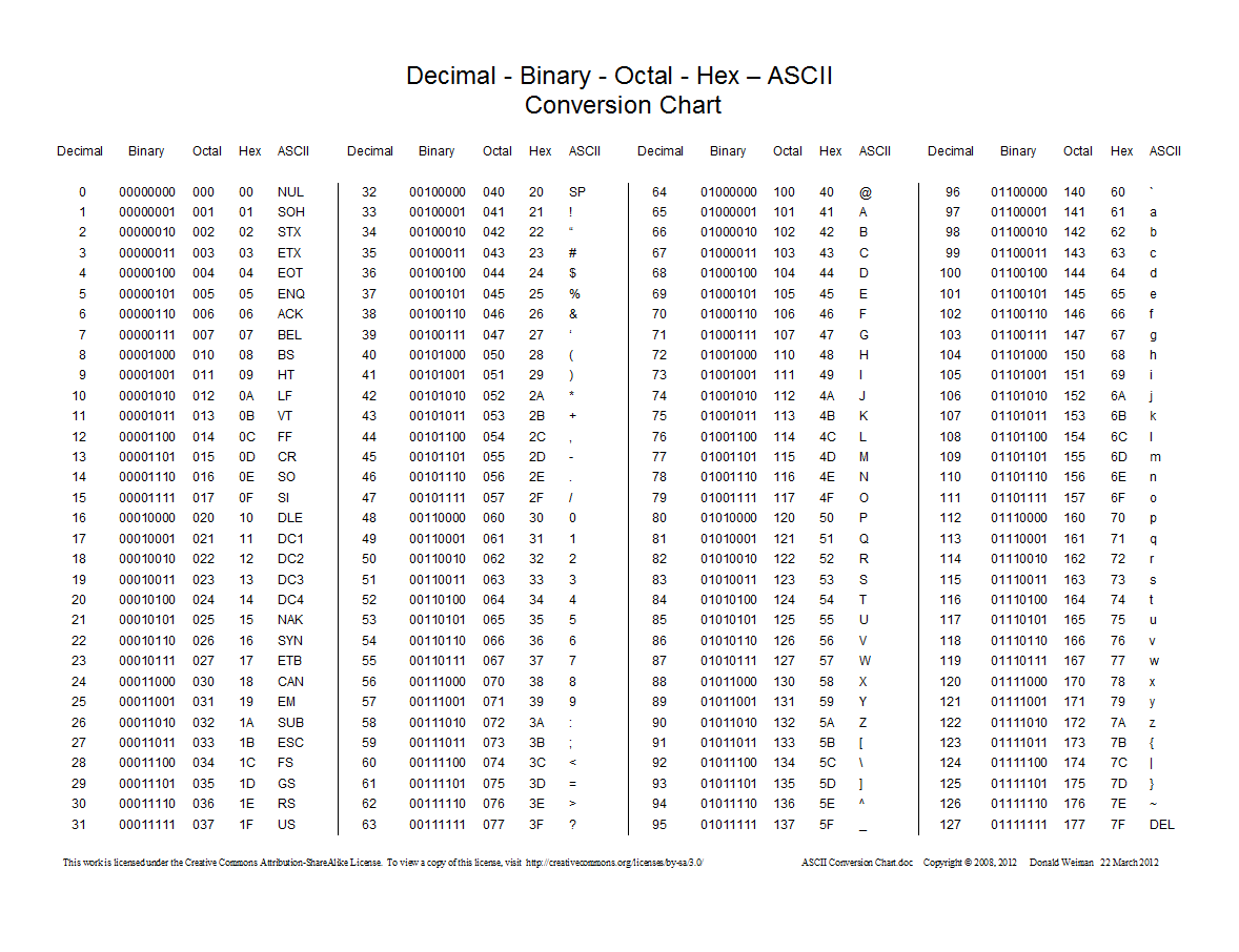 что такое ascii в стим фото 85