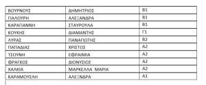 ΑΠΑΝΤΗΣΑΝ ΣΩΣΤΑ ΝΟΕΜΒΡΙΟΣ