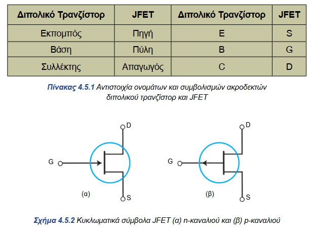 14 Μάθημα Αναλογικά Ηλεκτρονικά – Μονοπολικό τρανζίστορ JFET