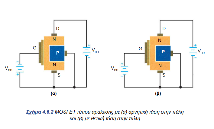 15 Μάθημα Αναλογικά Ηλεκτρονικά – MOSFET