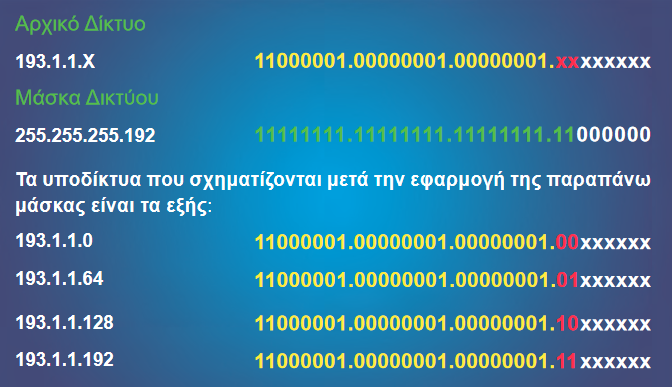 14 Μάθημα Υπολογιστικά Συστήματα & Δίκτυα – Αρχιτεκτονικές δικτύων 2