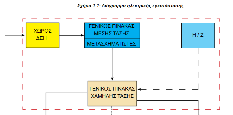 1 Μάθημα Ε.Η.Ε. ΙΙ