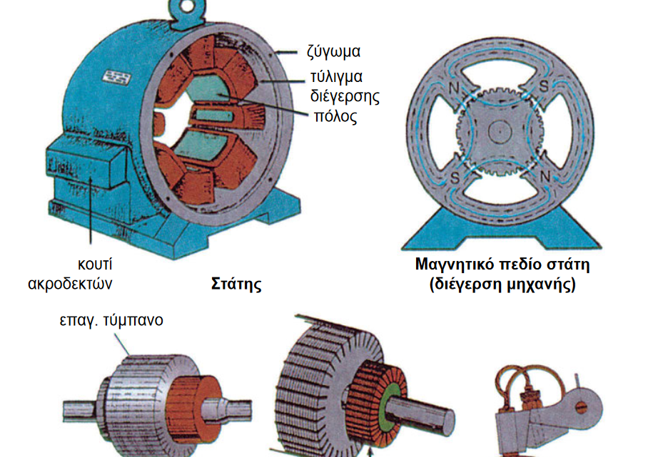 2 Μάθημα Hλεκτρικές μηχαvές Συνεχούς Pεύματος (Σ.Ρ.)