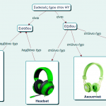 Cmap Sound devices