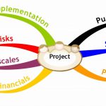 Project Management with Mind Maps scaled