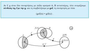 synthesi