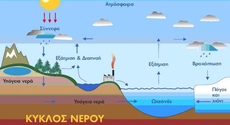 kyklos_neroy