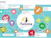 eTwinning project Our Planet Our Home SDGschools