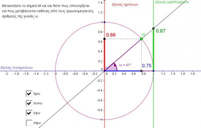 trigonometric_circle