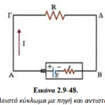 κλειστο κυκλωμα