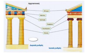 Δωρικος ρυθμος Ίωνικος ρυθμος