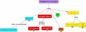 Ο χάρτης της Άννας και της Ευτυχίας