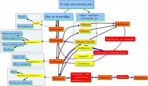 ο κύκλος του νερού