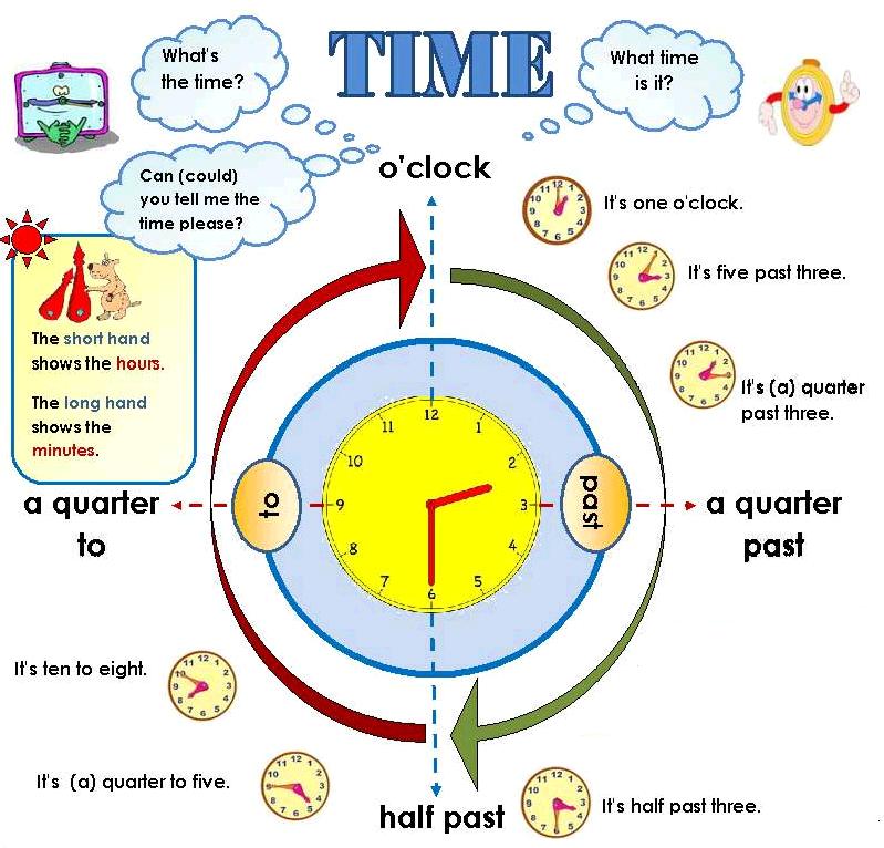 How To Tell Time In English Worksheets