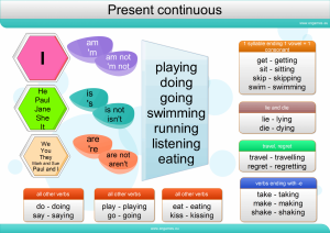 present-continuous_eng_mindmap