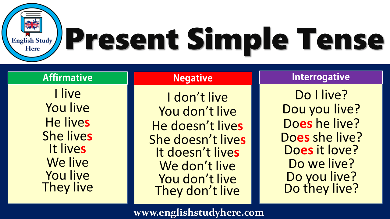 Present tenses презентация