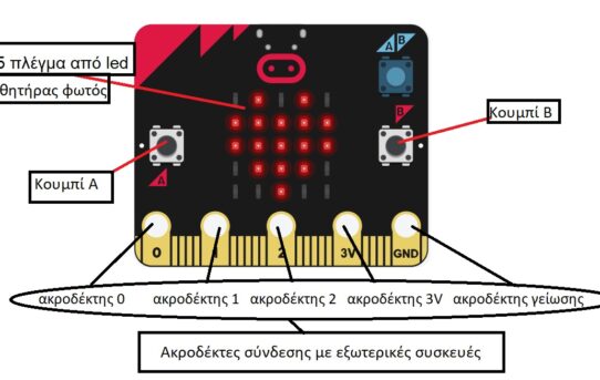 micro bit