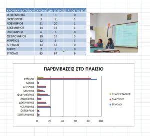 ΠΑΡΕΜΒΑΣΕΙΣ 001