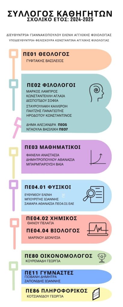 ΣΥΛΛΟΓΟΣ ΚΑΘΗΓΗΤΩΝ