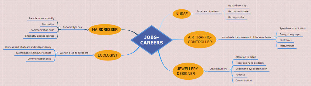 JOBS CAREERS