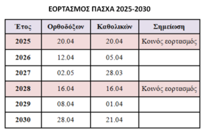 ΠΑΣΧΑ 2025 2030Α