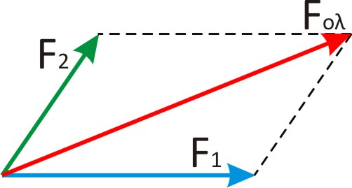 Parallel