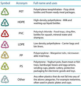 497_Recycling_Codes