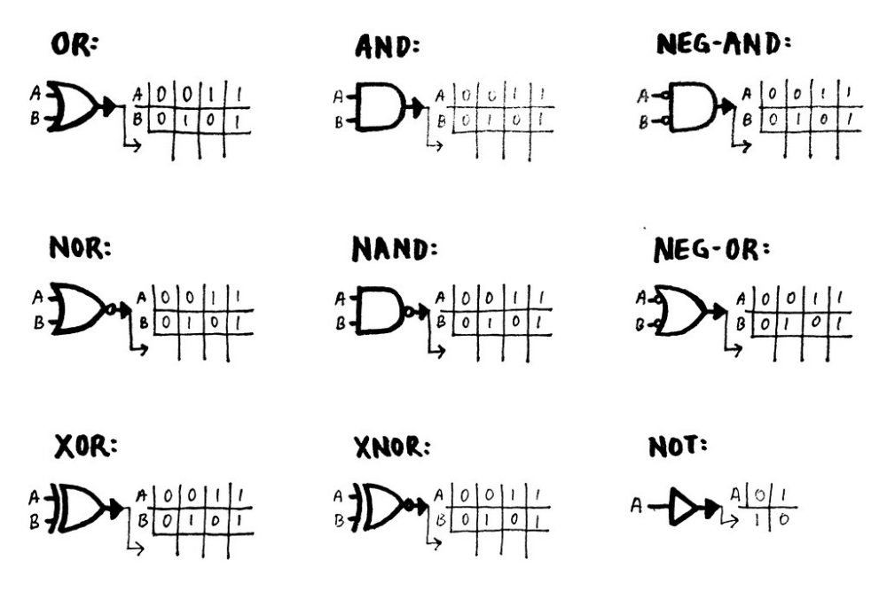 logic gate