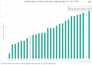 GenderGap Tertiary