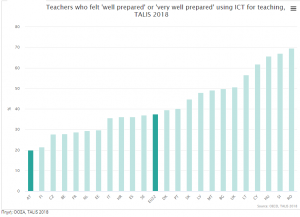 ICT Austria2