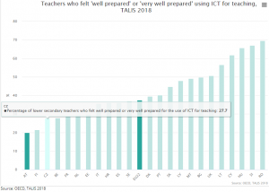 ICT Czech2